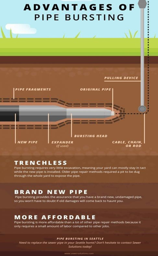 Rooter Flushers Plumbing & Drains